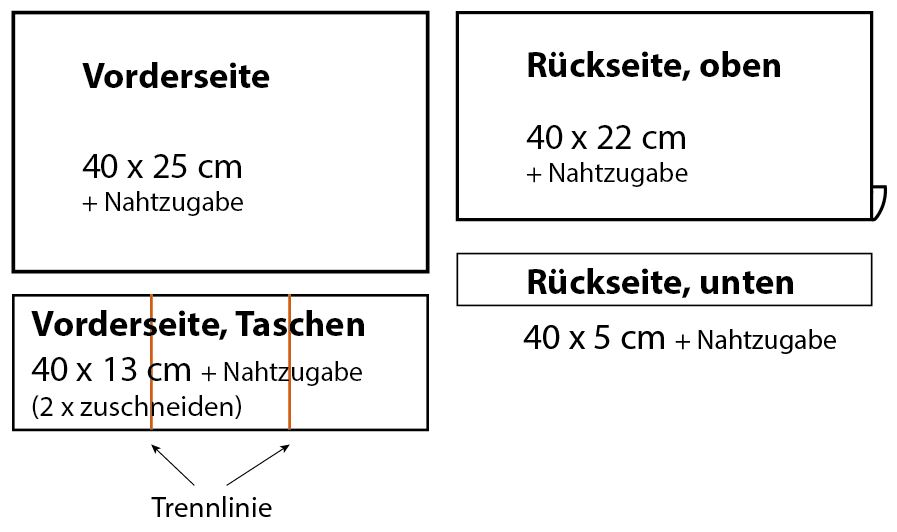 schnittmusterolo